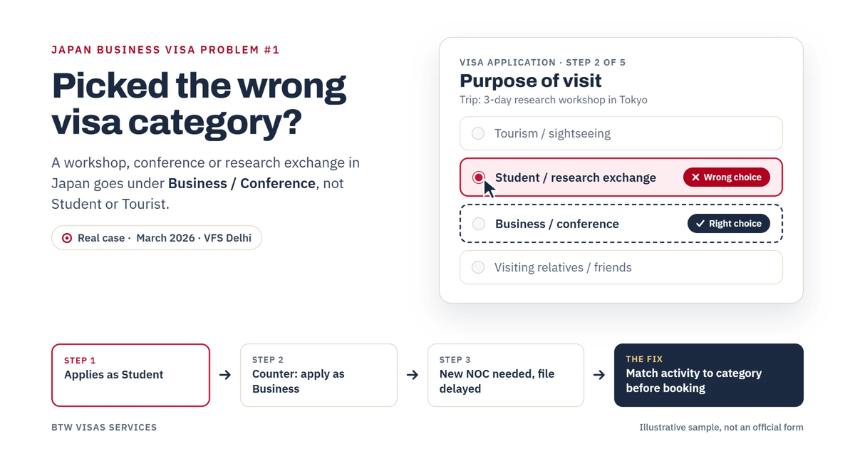 Japan business visa problem #1: picked the wrong visa category? A workshop, conference or research exchange in Japan goes under Business / Conference, not Student or Tourist. Real case, VFS Delhi, March 2026.